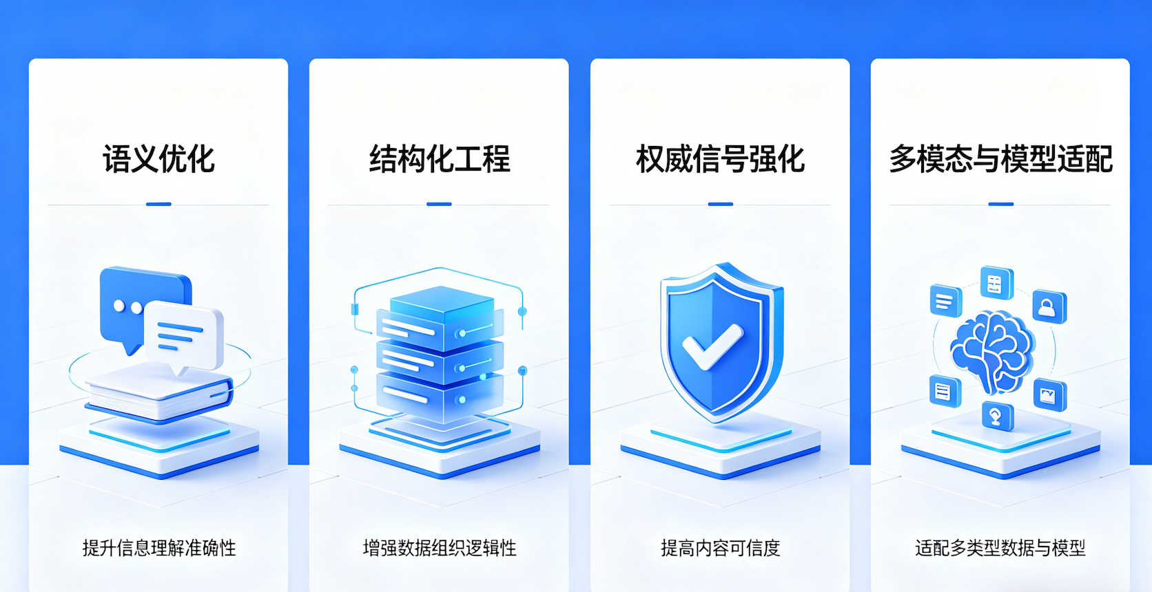 GEO-AI 时代的数字增长新基建