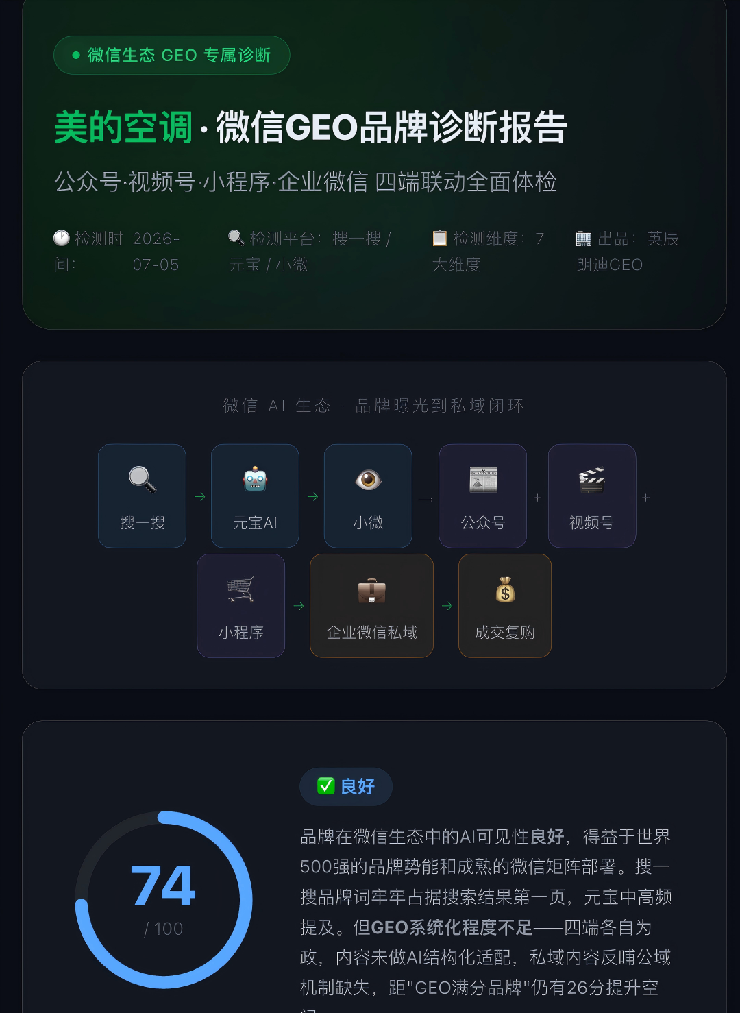 英辰朗迪GEO3.png